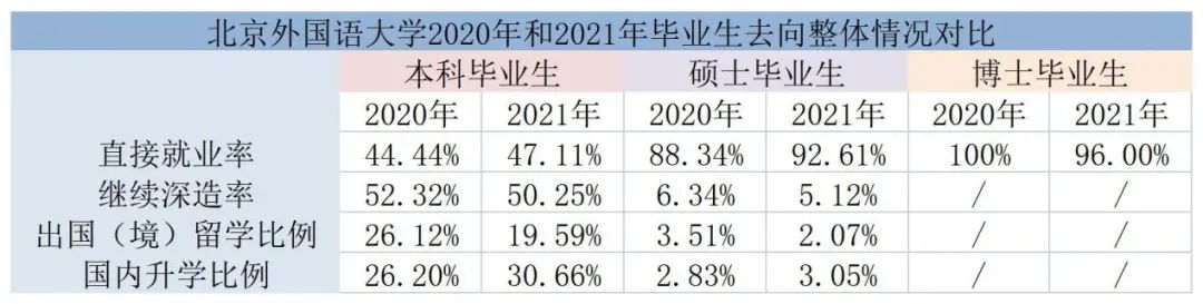 北京外国语学院毕业_北京外国语大学2021届就业报告_北外毕业生就业情况分析