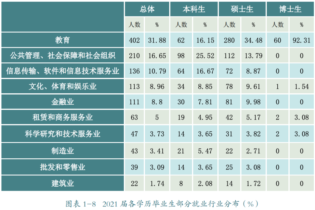 北外毕业生就业情况分析_北京外国语大学2021届就业报告_北京外国语学院毕业