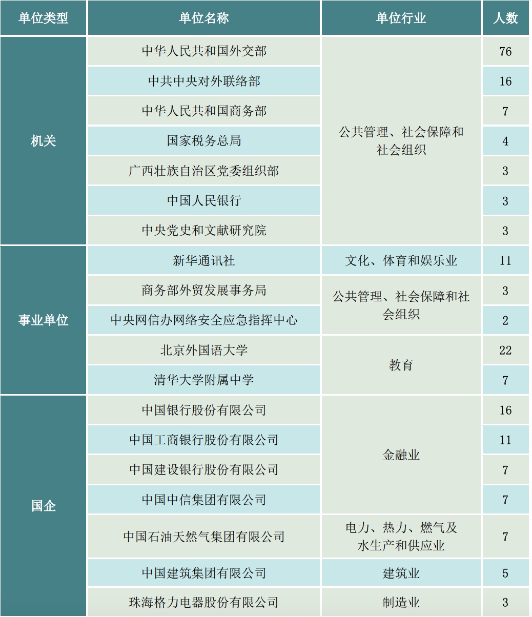 北外毕业生就业情况分析_北京外国语学院毕业_北京外国语大学2021届就业报告