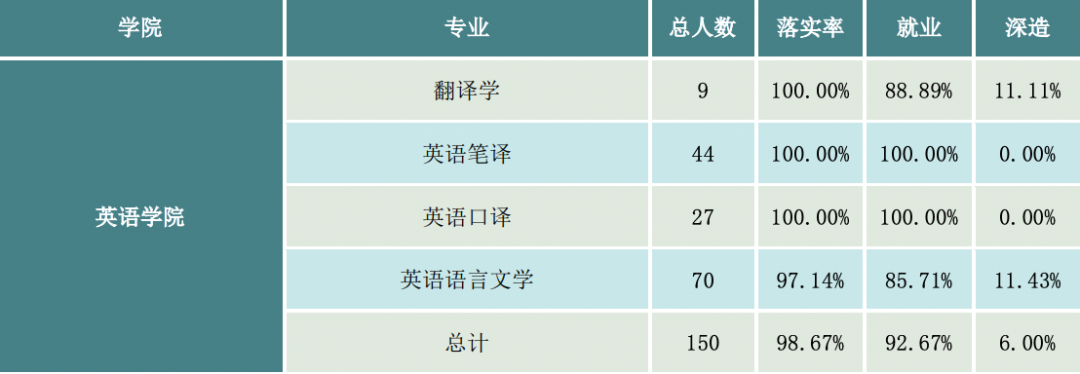 北京外国语大学2021届就业报告_北京外国语学院毕业_北外毕业生就业情况分析