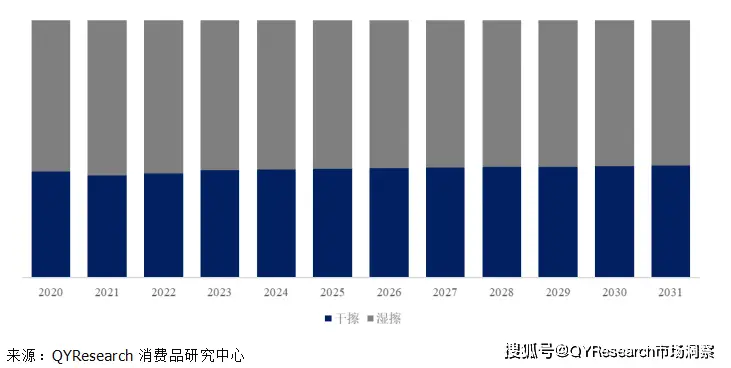白板笔市场增长率分析_白板笔墨水配方_白板笔市场规模预测