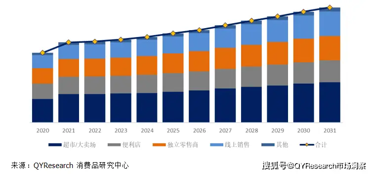 白板笔市场规模预测_白板笔市场增长率分析_白板笔墨水配方