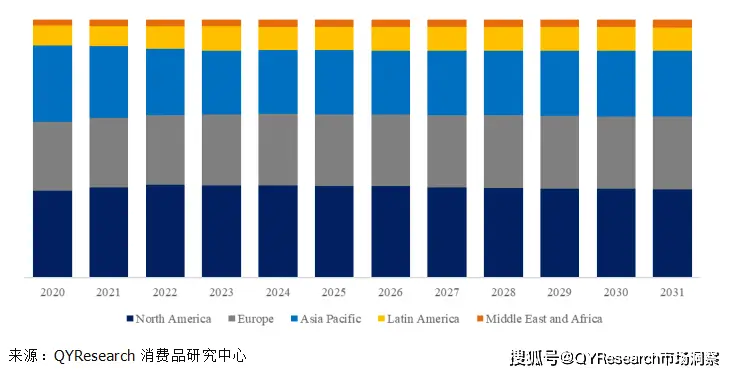 白板笔市场增长率分析_白板笔市场规模预测_白板笔墨水配方