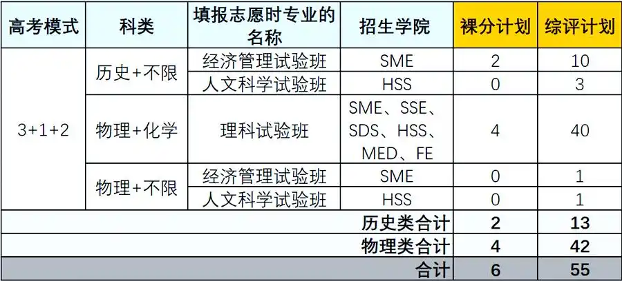 广东省一流研究型大学_香港中文大学(深圳)录取分数线_香港中文大学深圳