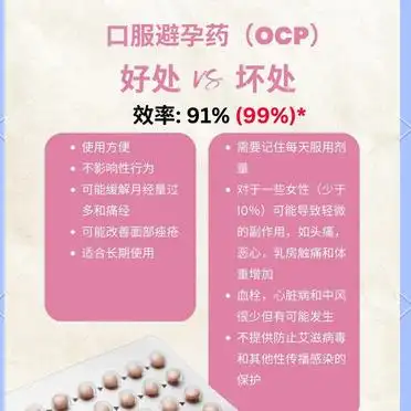 避孕贴可以立即生效吗_马来西亚避孕方法_避孕套使用技巧