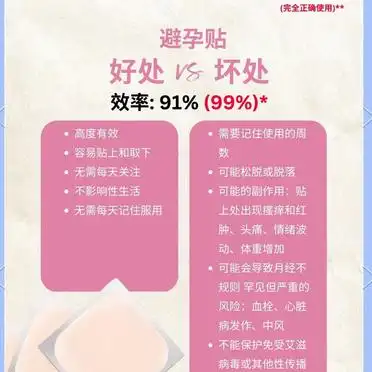 避孕套使用技巧_避孕贴可以立即生效吗_马来西亚避孕方法