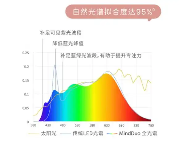 大路灯体验_大路灯品牌推荐_儿童护眼大立灯