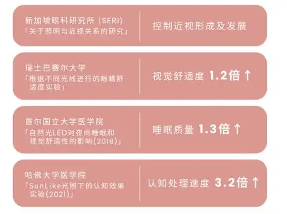 大路灯体验_大路灯品牌推荐_儿童护眼大立灯