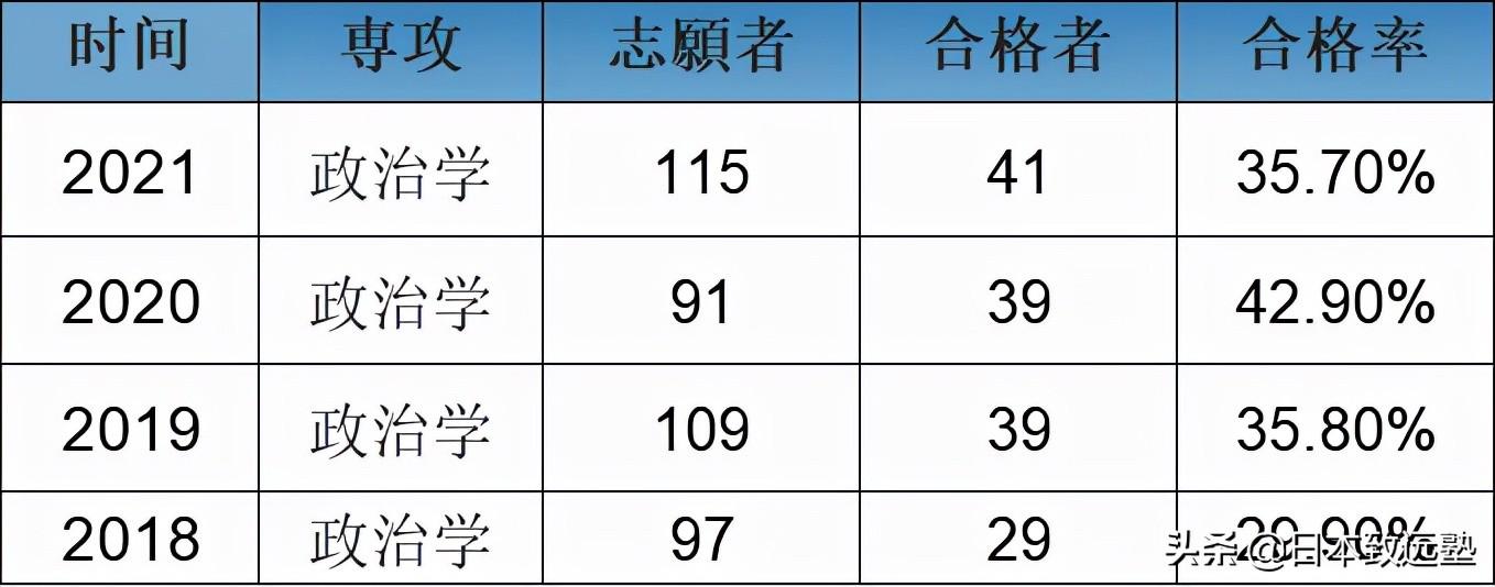 日本新闻传播学排名_日本传媒学考研择校合格率分析_日本传媒学研究生院录取情况