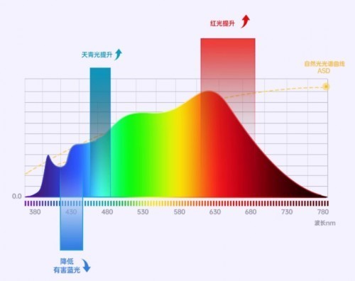 护眼大路灯测评 _ 护眼大路灯推荐 _大路灯主流型号