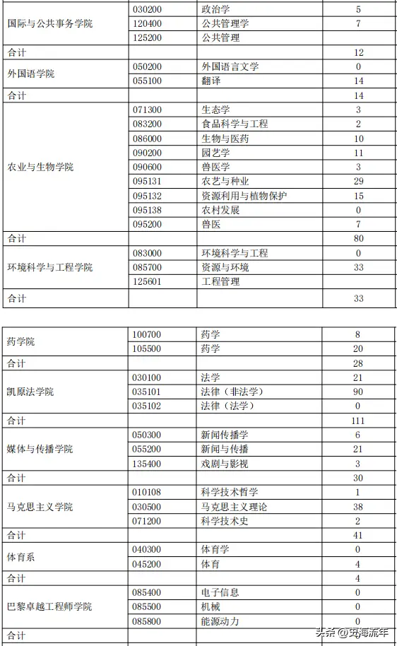 上海交通大学研究生院学术氛围_上海交通大学学生_上海交通大学研究生院招生计划