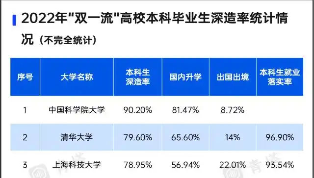 北京外国语大学学生__ 北京外国语大学深造率 