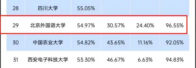 北京外国语大学学生_ 北京外国语大学深造率 _