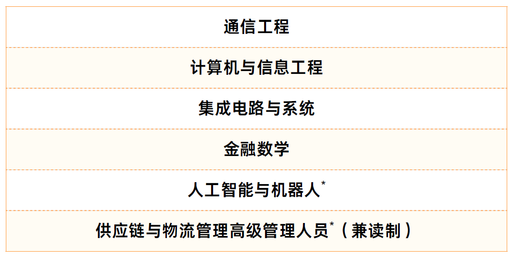  理工学院本科专业 _香港中文大学（深圳）理工学院 _香港中文大学（深圳）