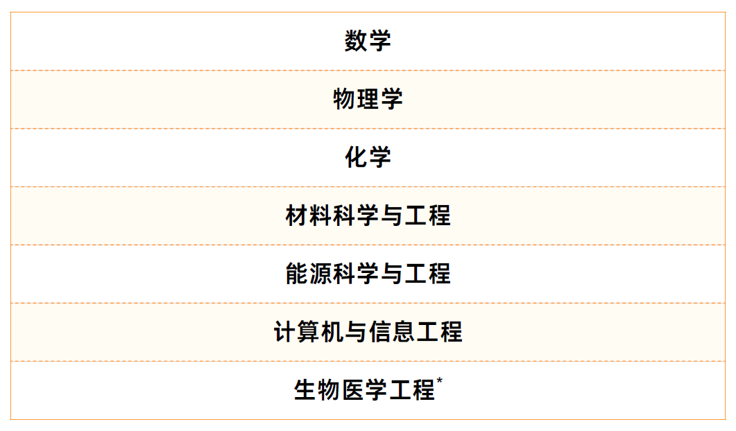  理工学院本科专业 _香港中文大学（深圳）_香港中文大学（深圳）理工学院 