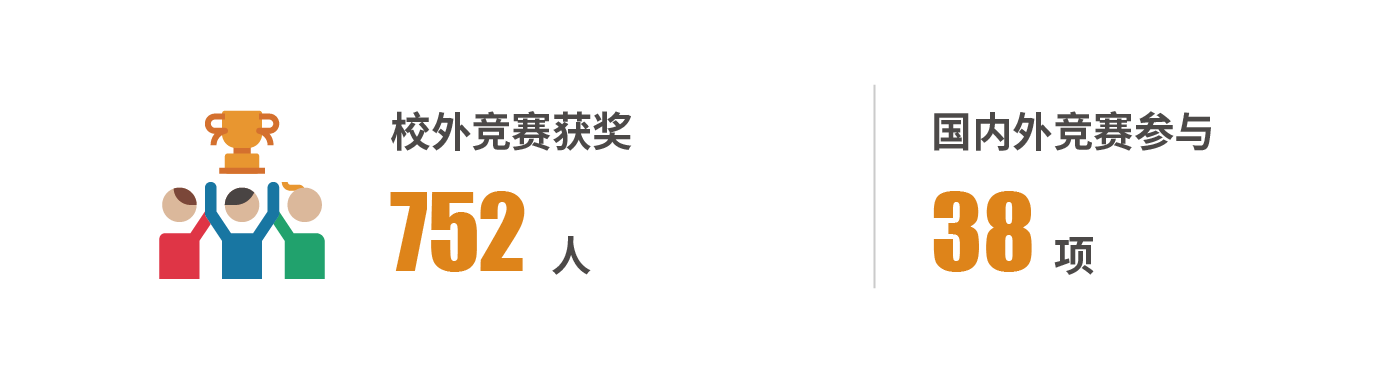  理工学院本科专业 _香港中文大学（深圳）_香港中文大学（深圳）理工学院 