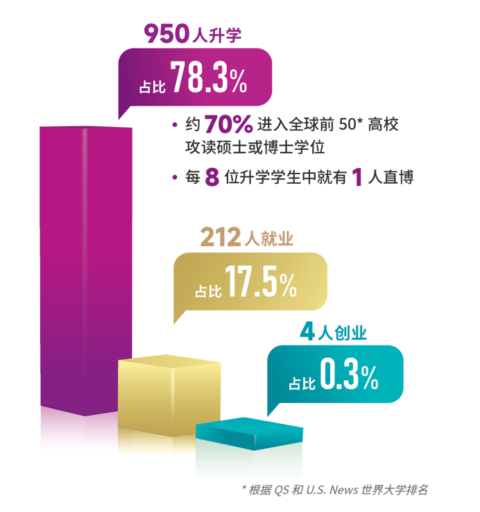  理工学院本科专业 _香港中文大学（深圳）理工学院 _香港中文大学（深圳）