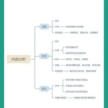 传播学教程怎么背_高效学习传播学_传播学背诵框架