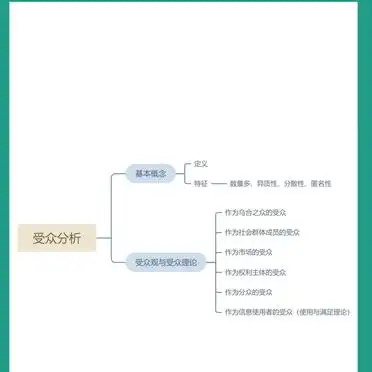高效学习传播学_传播学背诵框架_传播学教程怎么背