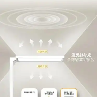 大路灯调光技巧_大路灯使用_大路灯上下发光功能