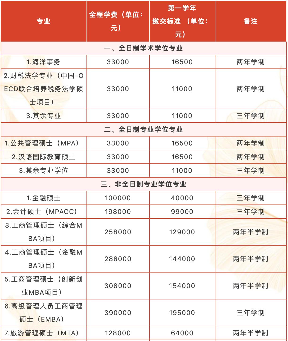 厦门大学硕士研究生招生计划_新闻传播学在职研究生_厦门大学2023硕士研究生招生简章