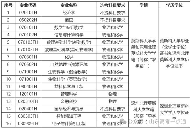 深圳北理莫斯科大学2025年综合评价招生政策_深圳北理莫斯科大学_深圳北理莫斯科大学2025年招生计划