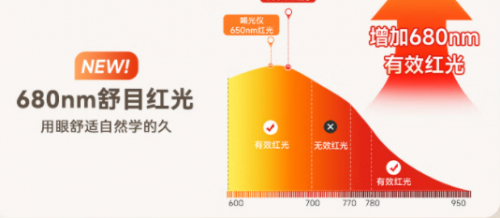 大路灯主流型号__ 护眼大路灯选购指南 