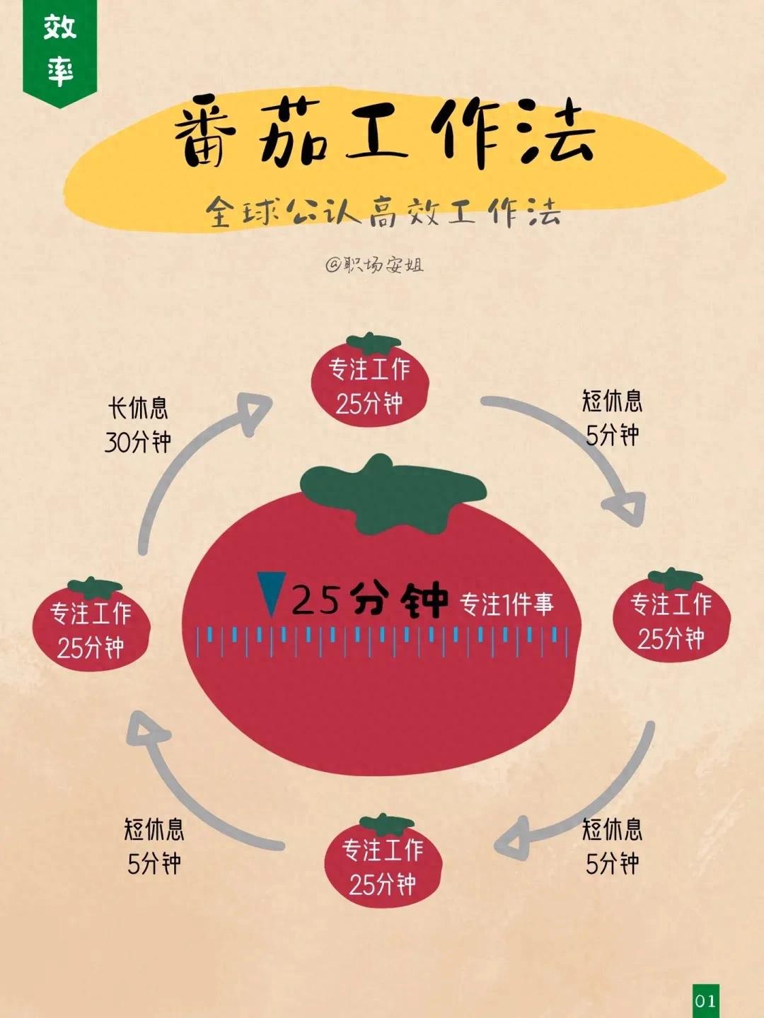一个番茄钟多长时间_大脑切换时间成本_番茄工作法时间管理