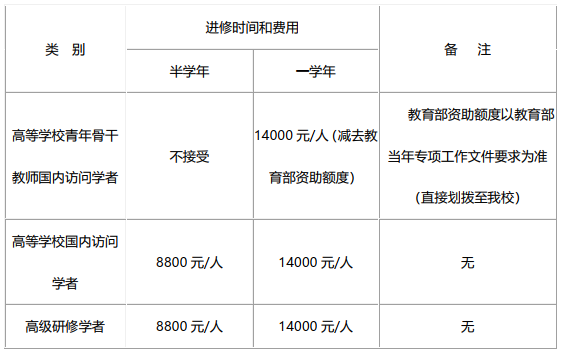 北京师范大学进修教师招生简章_2021-2022学年进修教师_北京师范大学讲师
