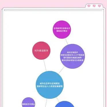 深圳北理莫斯科大学硕士专业方向_深圳北理莫斯科大学本科招生_深圳北理莫斯科大学