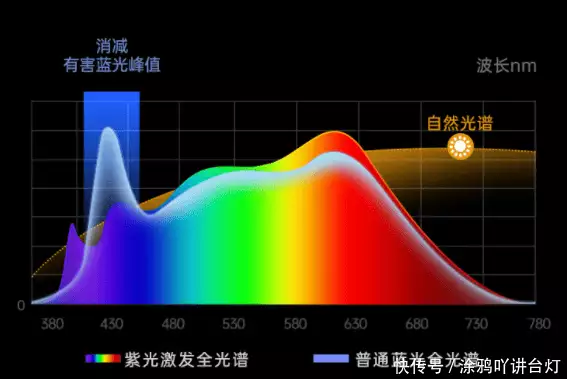 护眼灯品牌推荐_大路灯护眼灯选购攻略_大路灯评测