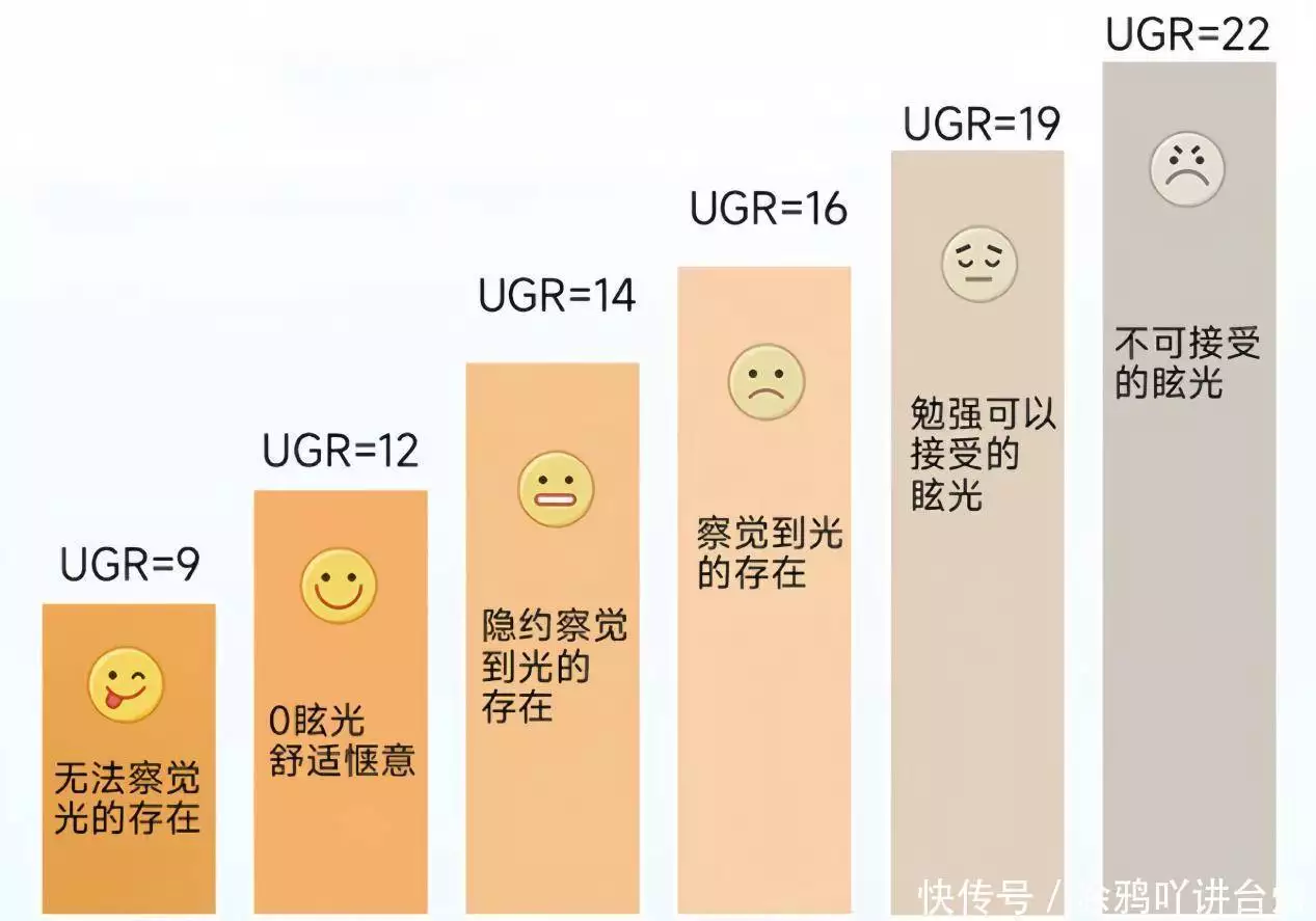 大路灯评测_大路灯护眼灯选购攻略_护眼灯品牌推荐