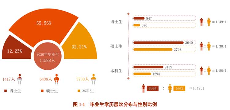 上海交通大学2020年就业质量报告_上海交通大学毕业_上海交通大学毕业生就业率