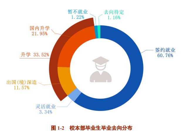 上海交通大学毕业_上海交通大学2020年就业质量报告_上海交通大学毕业生就业率