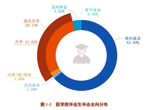 上海交通大学毕业_上海交通大学2020年就业质量报告_上海交通大学毕业生就业率