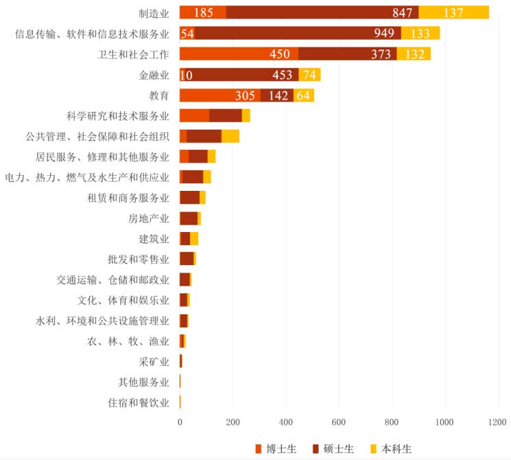 上海交通大学毕业_上海交通大学2020年就业质量报告_上海交通大学毕业生就业率