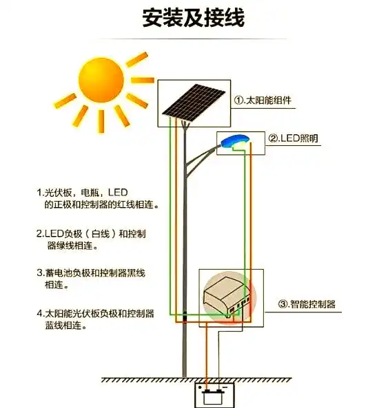 太阳能路灯安装步骤_太阳能路灯地脚笼施工细节_大路灯怎么安装