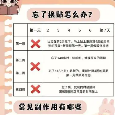 Evra贴纸使用方法_避孕贴怎么贴_女性爱自己避孕贴使用指南