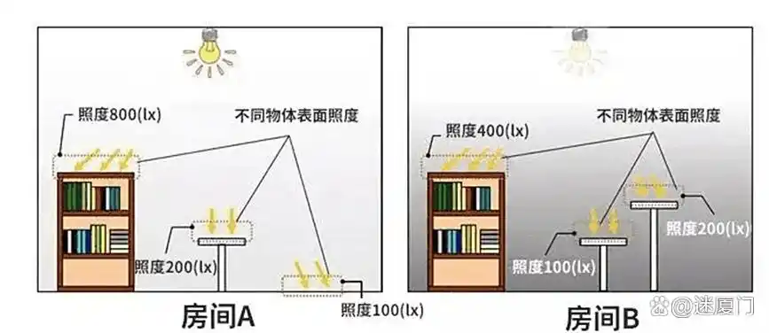 大路灯使用_路灯一般用的是多少伏的电_路灯使用年限规范要求
