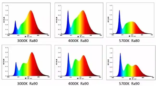 大路灯怎么使用_路灯一般多大功率_路灯一般用多少瓦