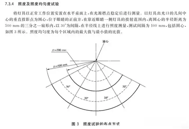 路灯一般用多少瓦_路灯一般多大功率_大路灯怎么使用