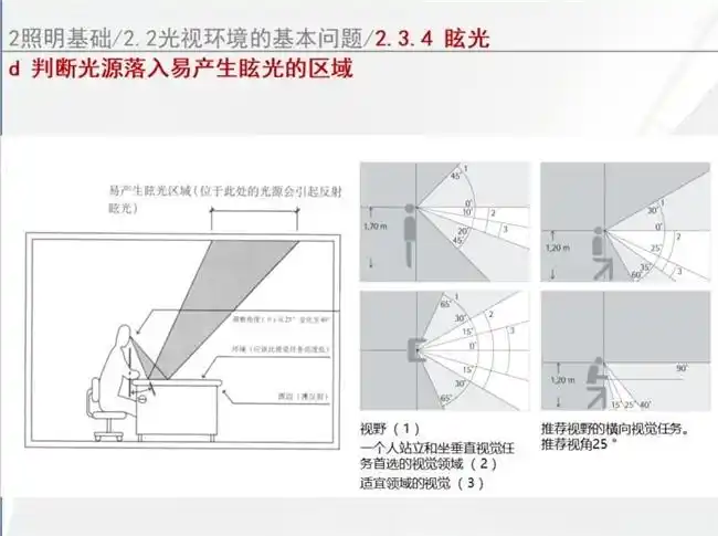 路灯一般多大功率_路灯一般用多少瓦_大路灯怎么使用