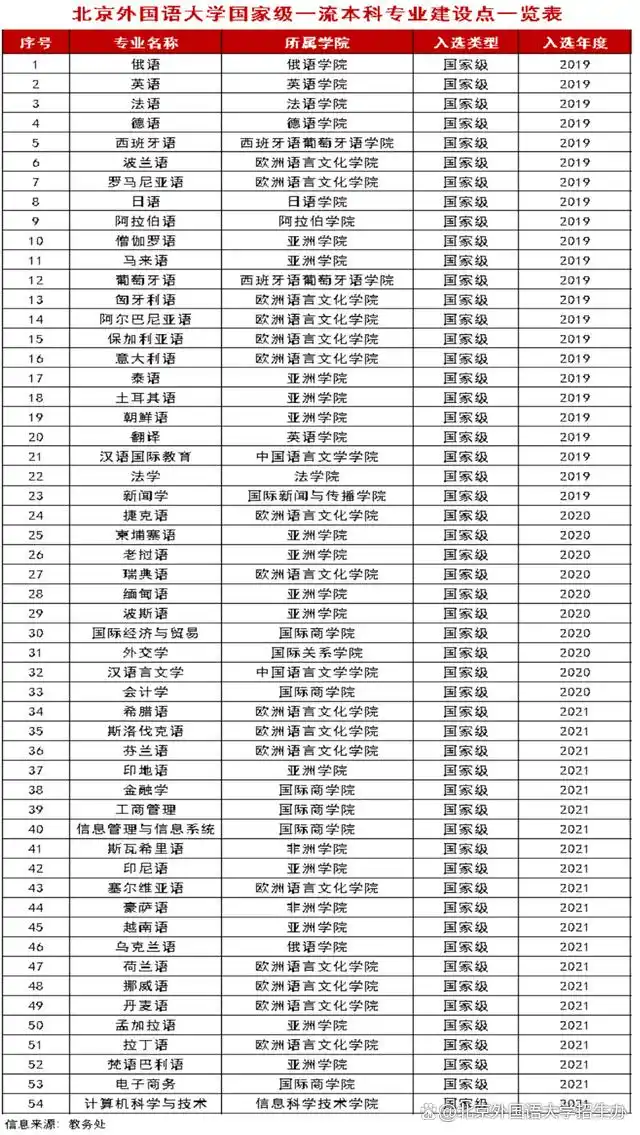 北京外国语大学校友_北京外国语大学知名_北外校友会排名全国第几