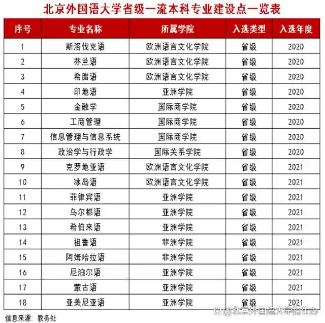 北外校友会排名全国第几_北京外国语大学知名_北京外国语大学校友