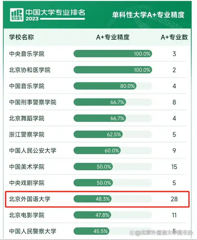 北外校友会排名全国第几_北京外国语大学知名_北京外国语大学校友