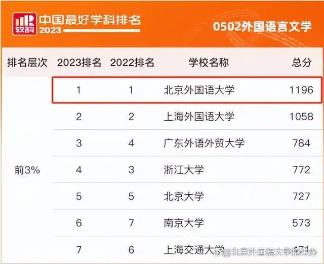 北京外国语大学知名_北外校友会排名全国第几_北京外国语大学校友