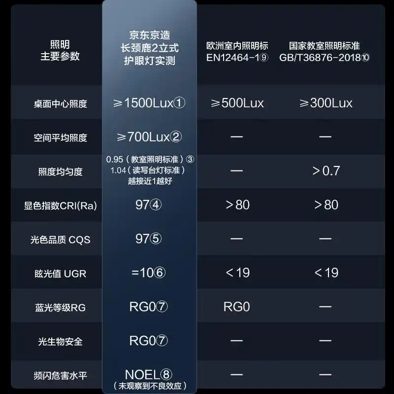 大路灯使用_路灯一般多大功率_路灯一般用的是多少伏的电