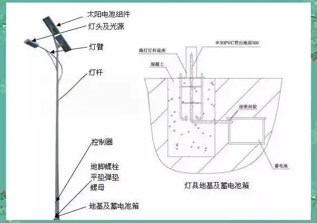 大路灯怎么安装_太阳能路灯安装步骤_太阳能路灯地基浇筑方法