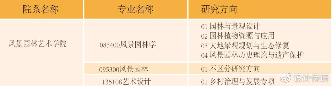 西北农林科技大学_设计专业保研流程_西北农林科技大学保研条件