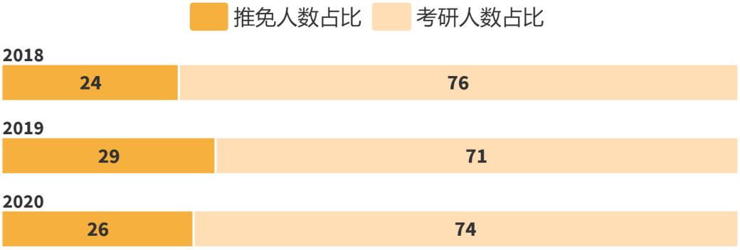 西北农林科技大学保研条件_设计专业保研流程_西北农林科技大学